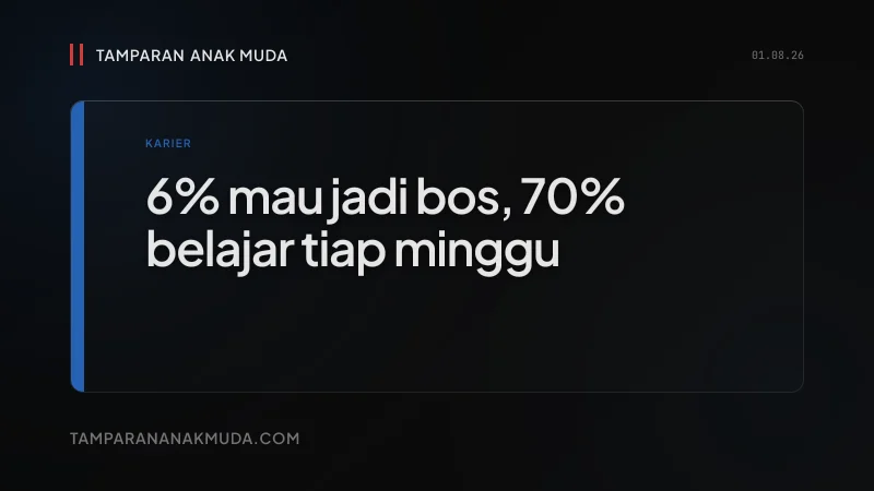 6% Ingin Jadi Bos: Bukan Gen Z Kurang Ambisi, Sistemnya