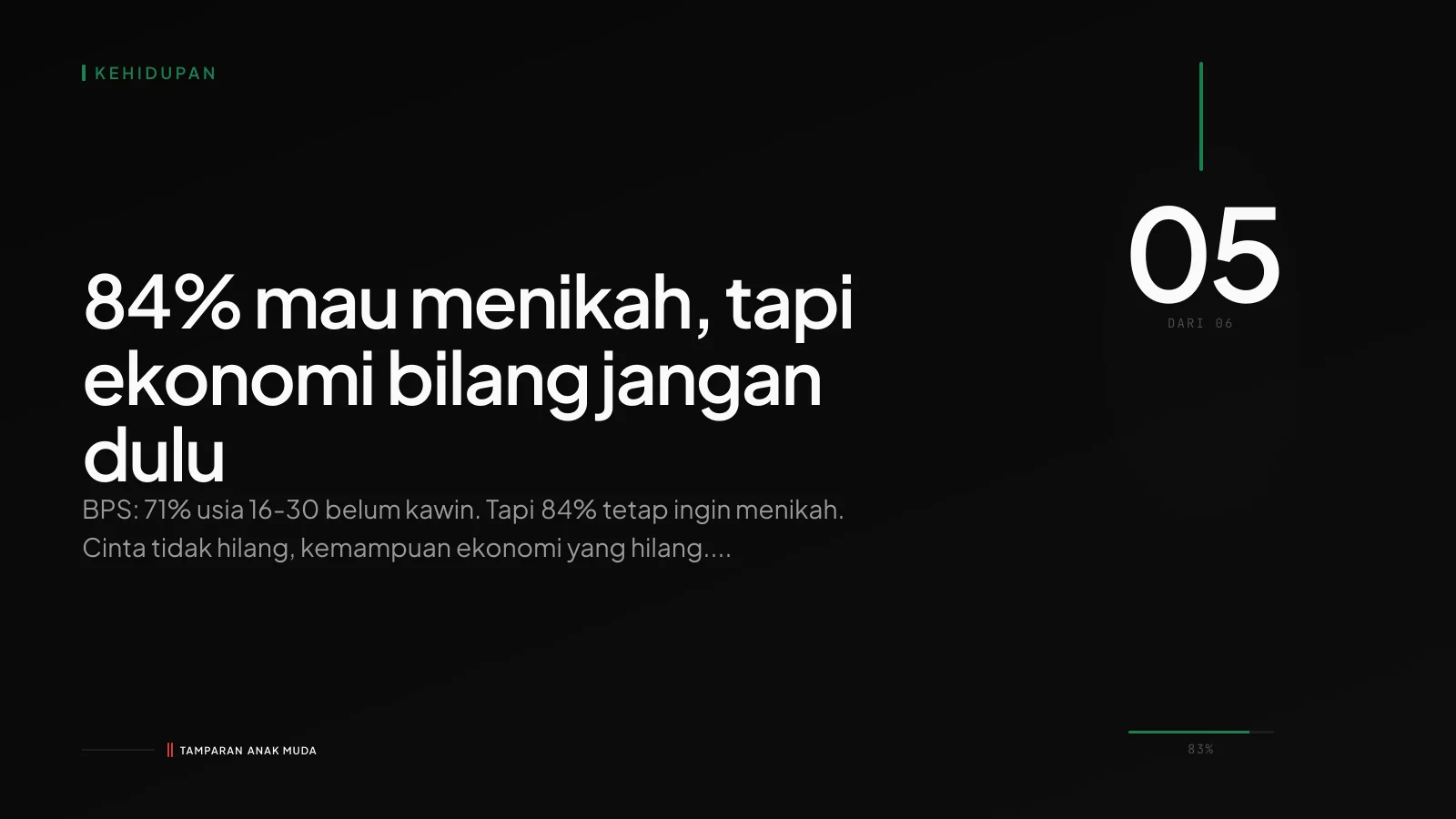 Mau Menikah Bukan Tidak Mau: Ekonomi yang Menghalangi