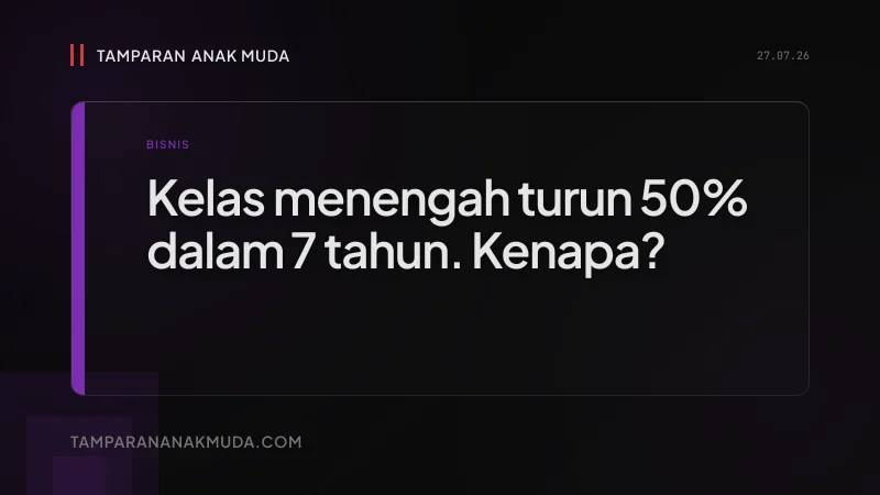 Kelas Menengah Menyusut: Bukan Gagal Naik, Tangganya yang Dicabut